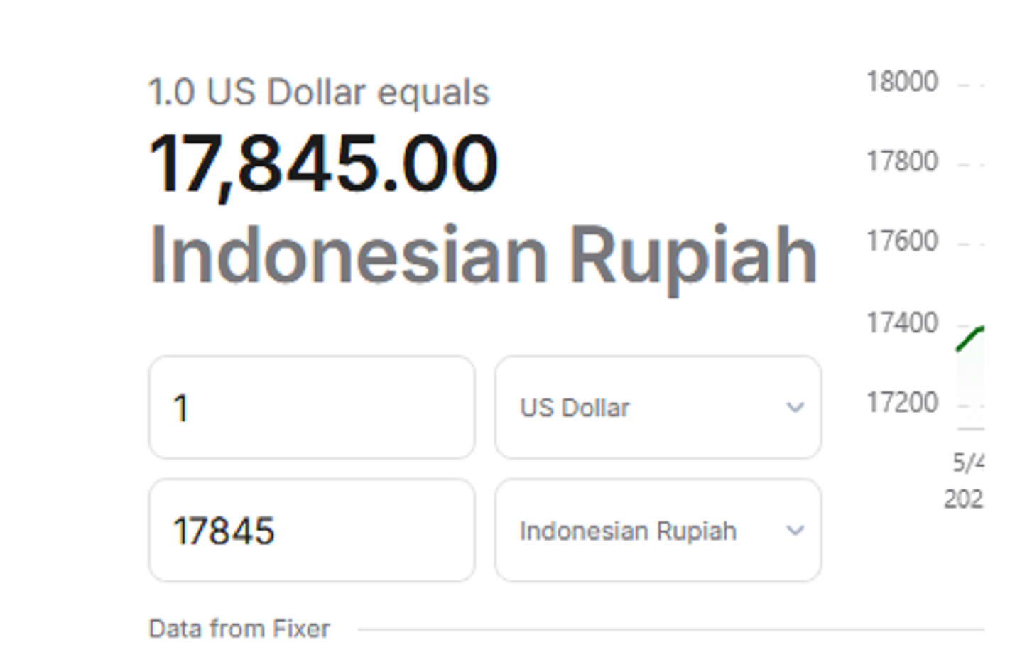 Rupiah Kian Terpuruk! Tembus Rp17.845 per Dolar AS, Tekanan Pasar Global Makin Berat